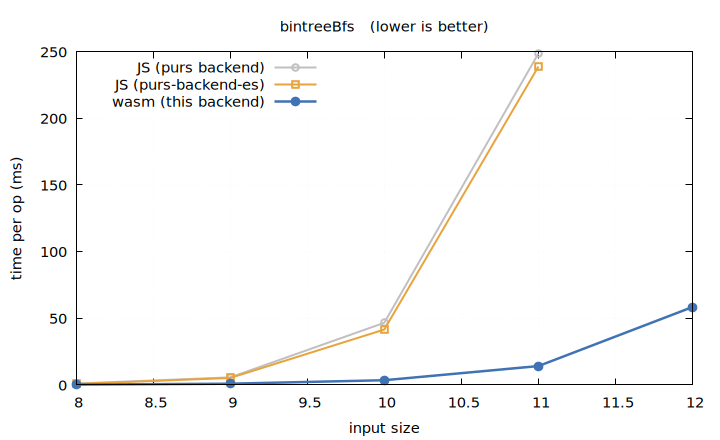 bintreeBfs
