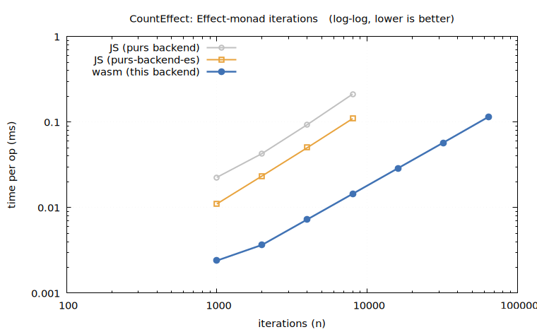 countEffect