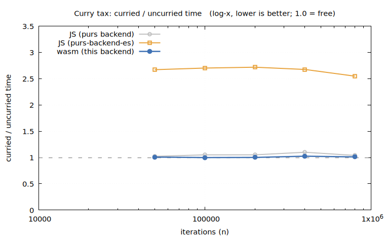 curry