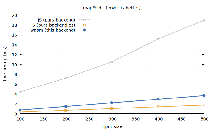 mapFold